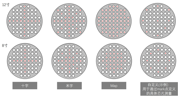 晶圓切割3D形貌檢測(cè)機(jī)測(cè)試位置可自定義