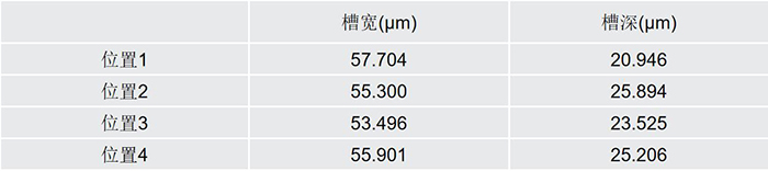 晶圓切割3D形貌檢測(cè)機(jī)測(cè)量結(jié)果