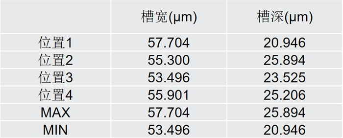 測(cè)量結(jié)果