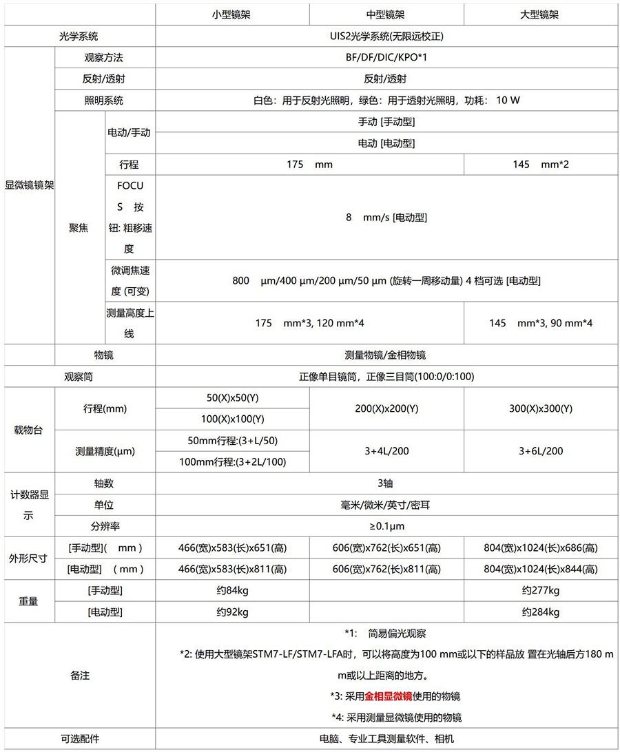 STM7奧林巴斯工具測量顯微鏡配置參數(shù)