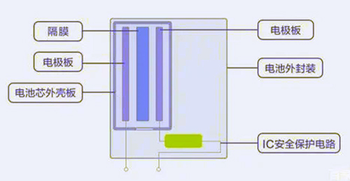 鋰電池結(jié)構(gòu)示意圖